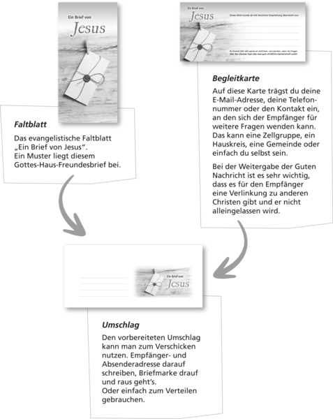 Ein Brief von Jesus